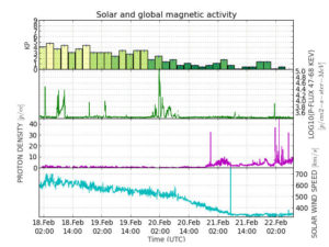 solar_global_magnetic